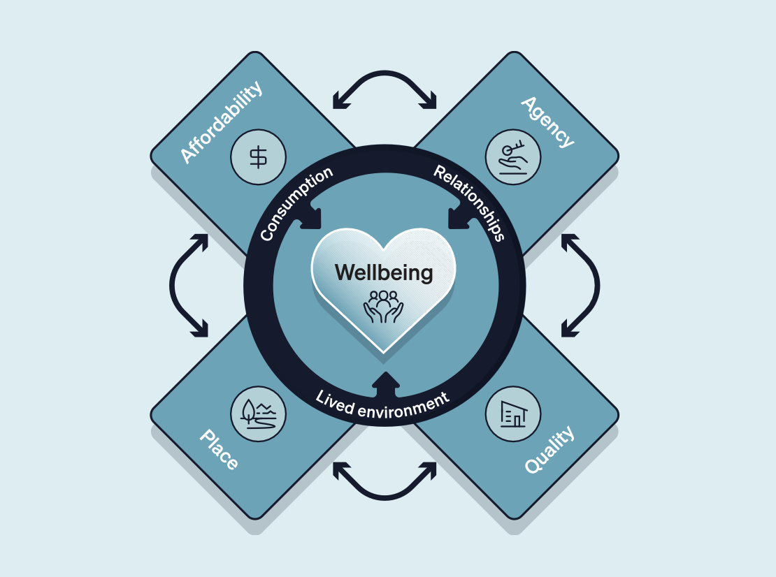 A map of the housing system in Aotearoa New Zealand
